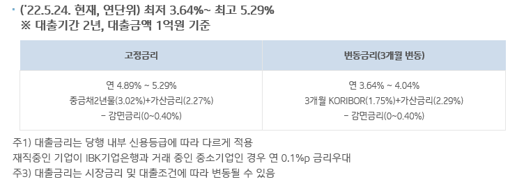 기업은행 I - ONE 직장인전세대출 대출금리