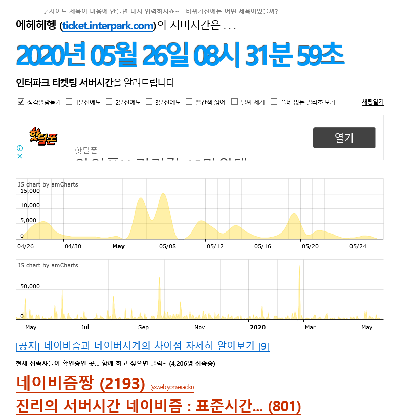  네이비즘과 네이버시계의 차이