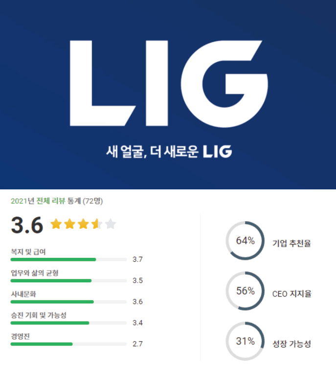 LIG 넥스원 로고 및 기업평점 정보