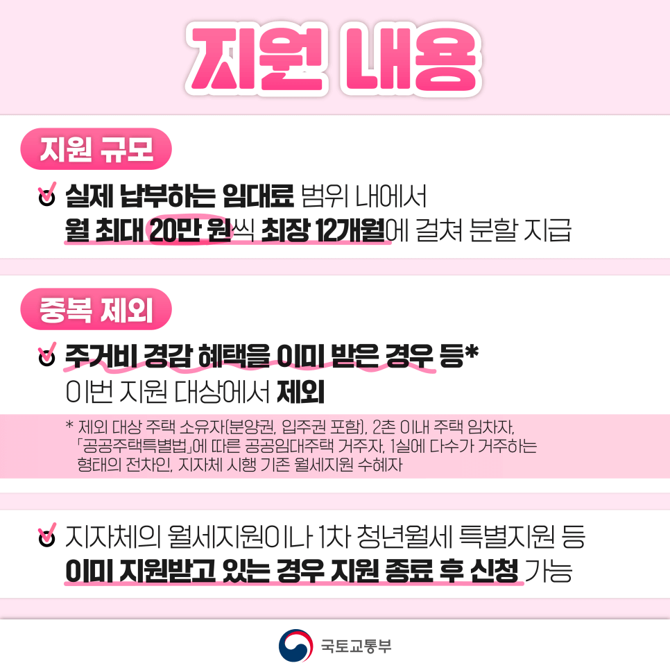 청년월세 특별지원 지원내용