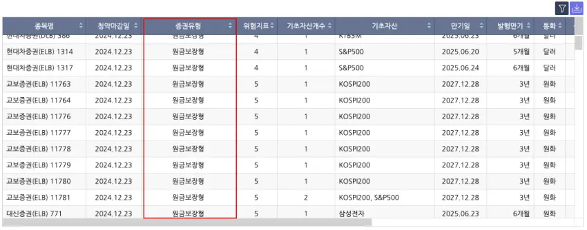 상세조건 검색 결과