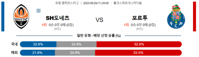  챔피언리스리그 해외 샤흐타르도네츠 대 FC포르투 분석