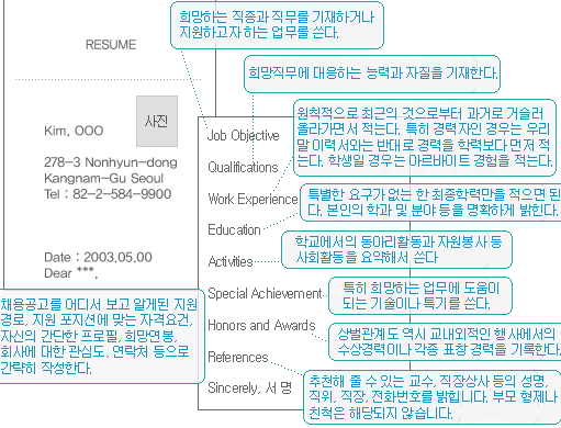 작성법