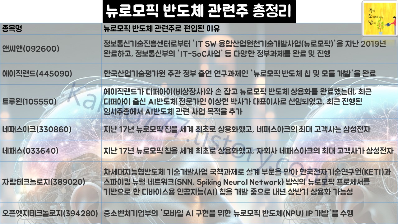 뉴로모픽 반도체 관련주