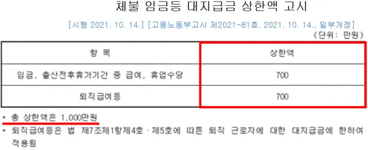 고용노동부 퇴직금 미지급 신고 후 꼭 챙겨야 하는 서류(임금체불등 확인서)