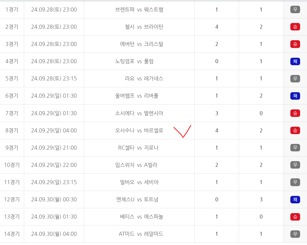 축구토토 승무패 63회차 경기결과