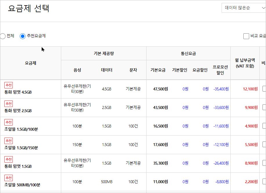 ktm 모바일유심 요금제 추천 편의점 셀프개통 통신비 반값