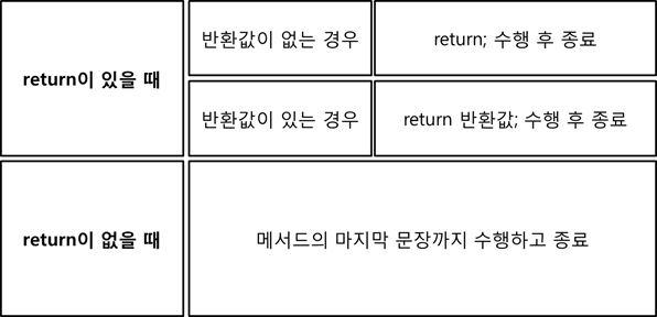  자바Java 메서드 (2) – return