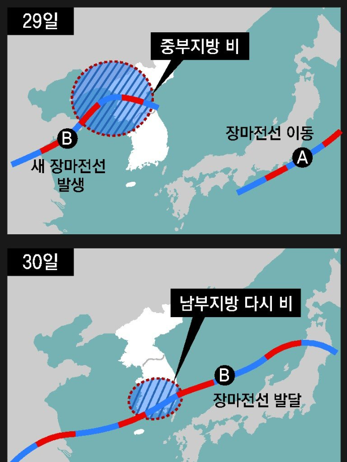 장마전선 변화