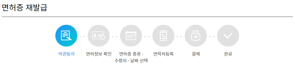 운전면허증재발급