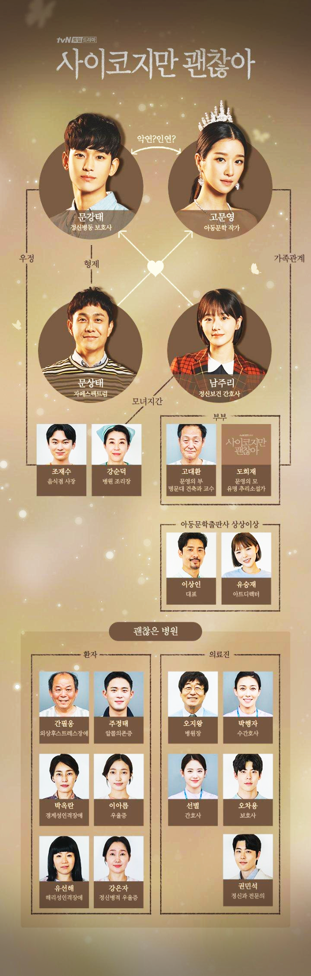  tvn드라마 사이코지만 괜찮아 인물관계도