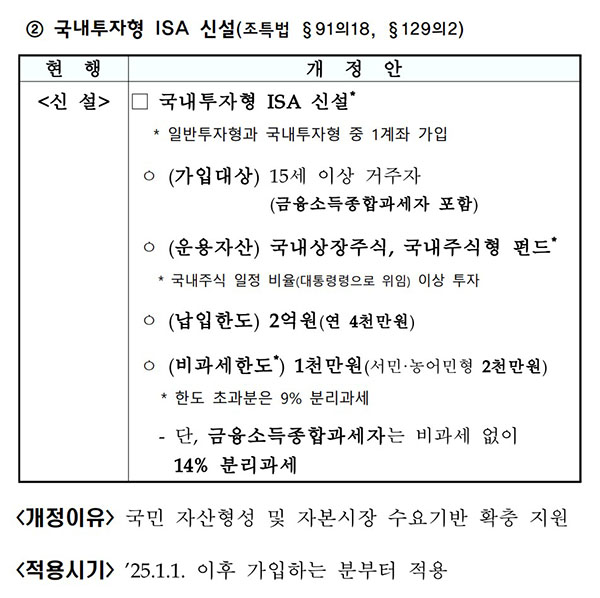 2025년 ISA 개정! 납입한도 2배 늘어나고 비과세 확대