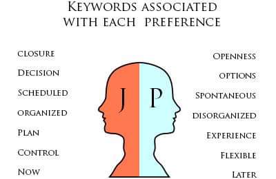  MBTI 선호별 특징을 잘 나타내는 Keyword 정리