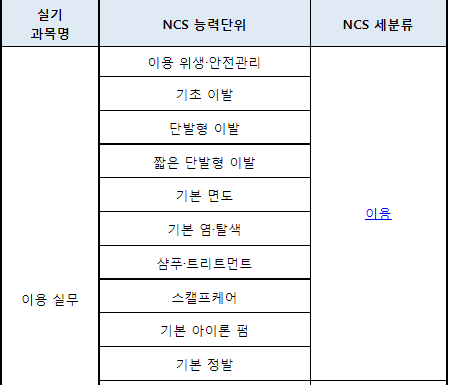 2023년 이용사 자격증