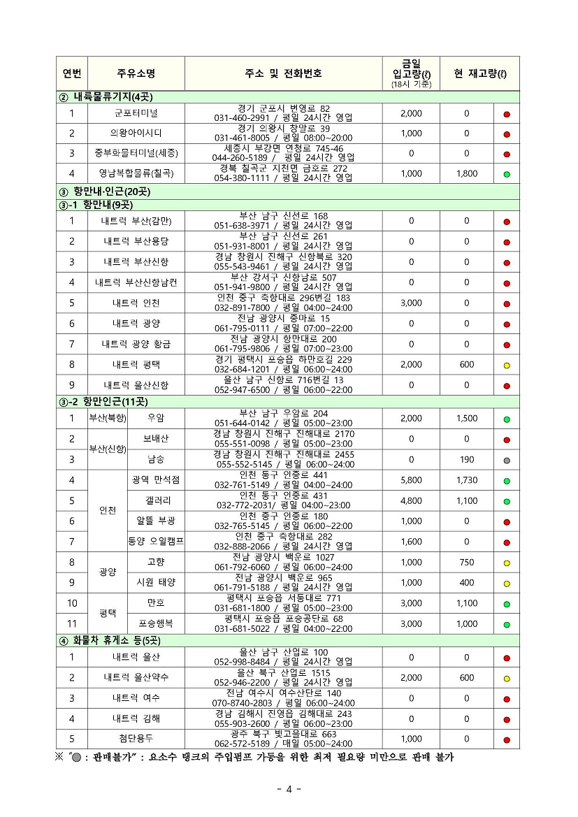 요소수-거점주유소-재고-11월24일18시