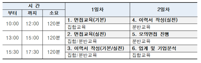 교육일정