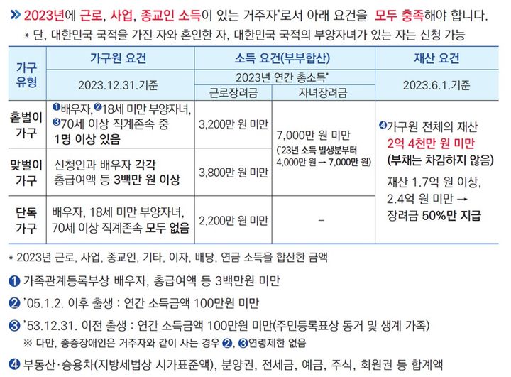 근로자녀장녀금 신청 바로가기 자격조건