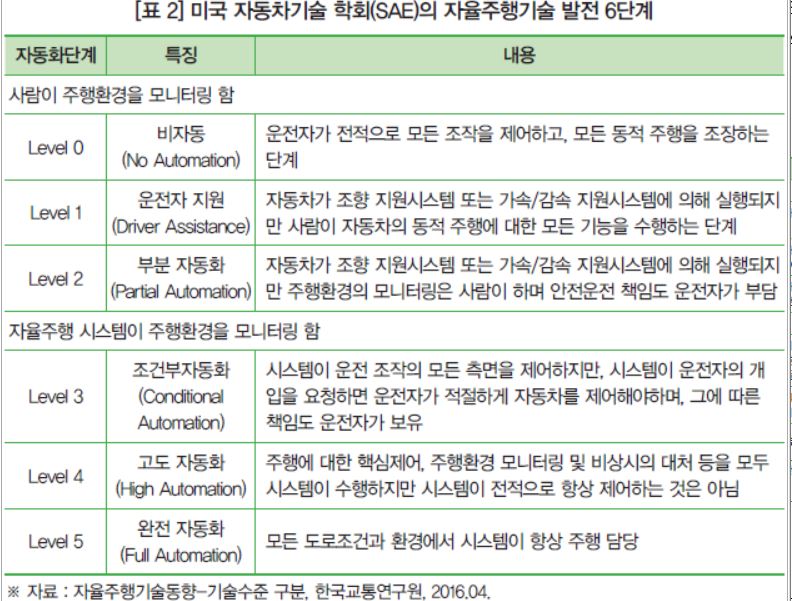  자율주행차는 과연 한국에서 성공할 수 있을까 (혁신과 현실의 갈림길)