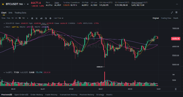 비트코인(BTC) 차트 (9/30일 기준)