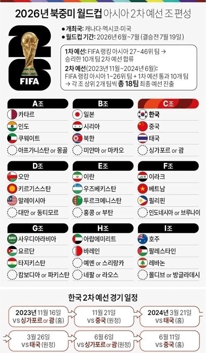 2026 월드컵 조편성