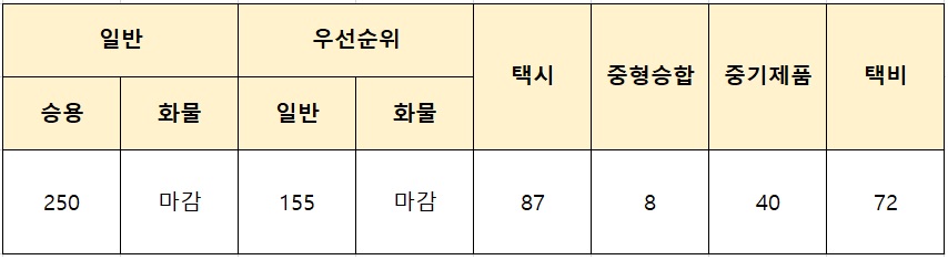 청주-전기차-잔여대수