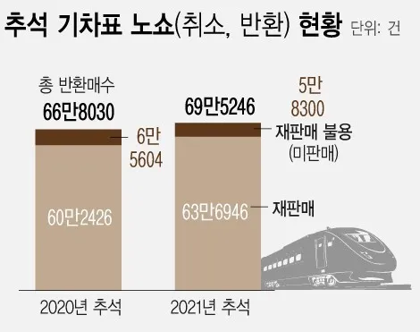 추석 기차표 예매 일정 가격 기간_5