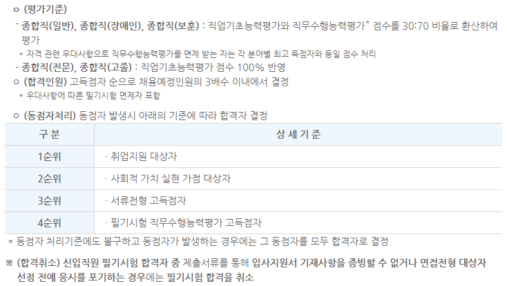 한국부동산원 채용 필기 평가기준