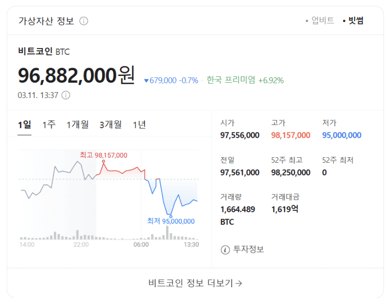 비트코인&#44; ETF 승인&#44; 현물&#44; SEC&#44; 반감기