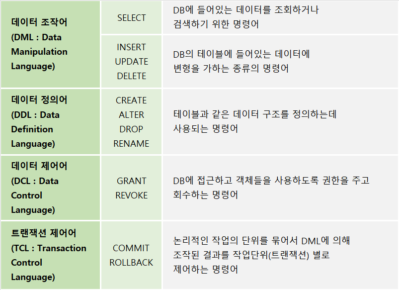  SQL study [21.08.19]