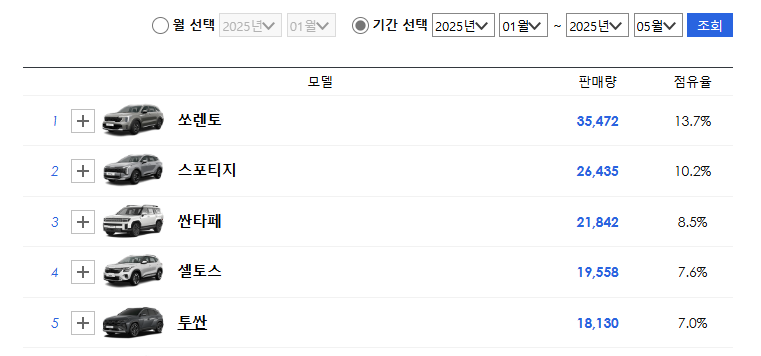 SUV판매순위