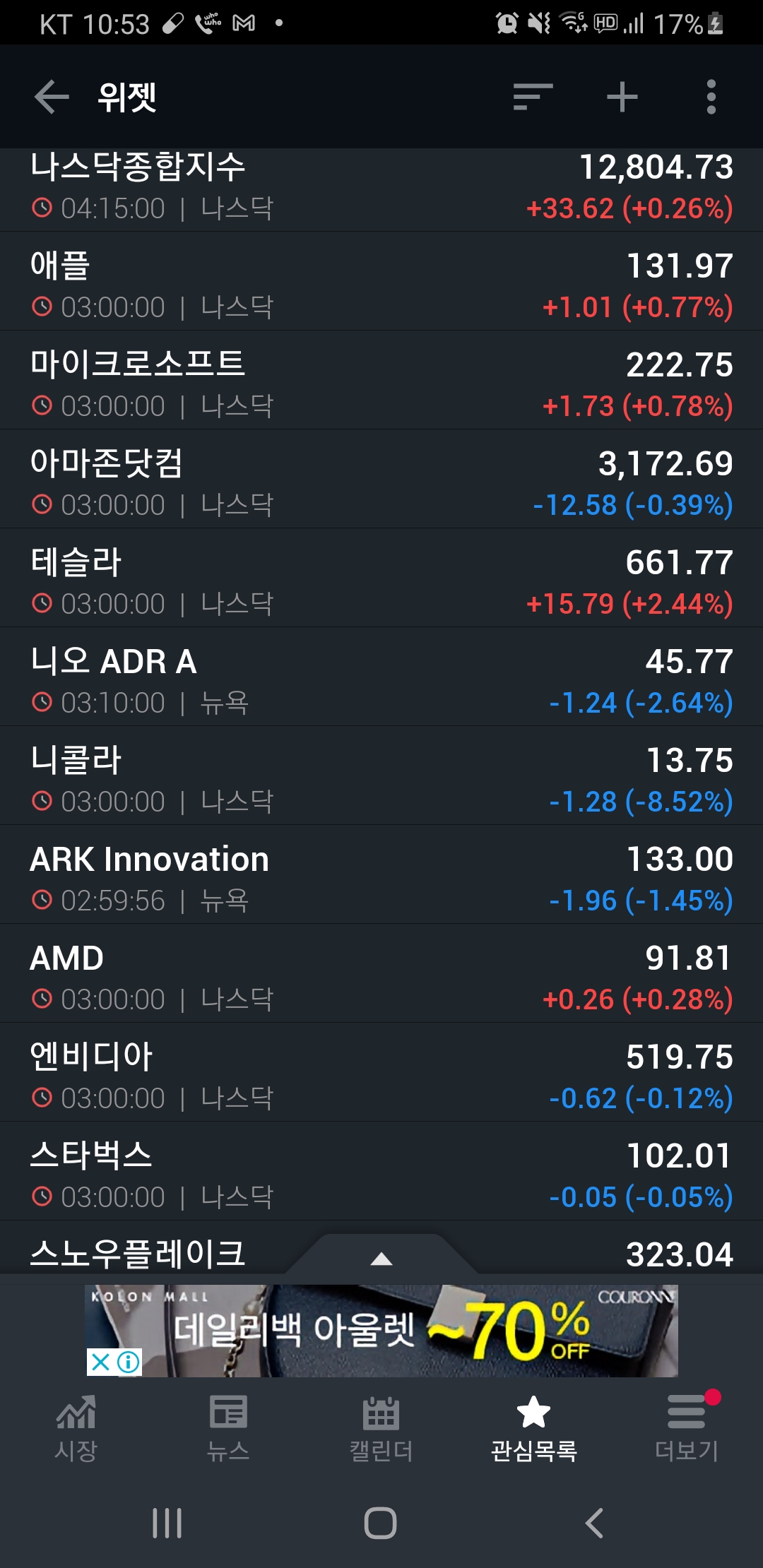  [미국증시리뷰] 메리 크리스마스 (2020년 12월 24일)
