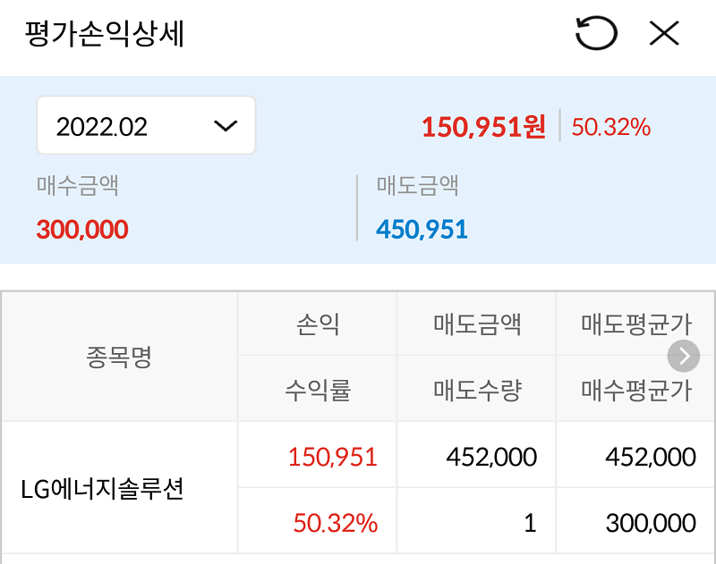 LG에너지솔루션 매도 수익률 50%