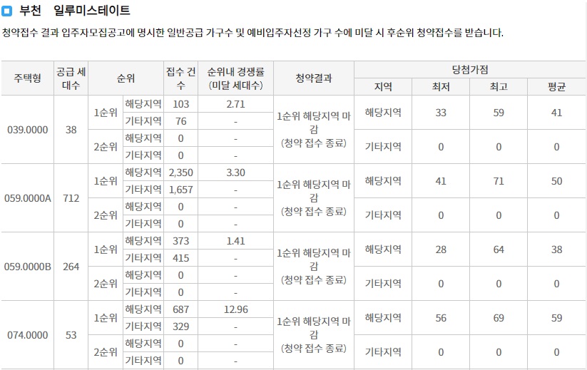 일루미스테이트보류지-8