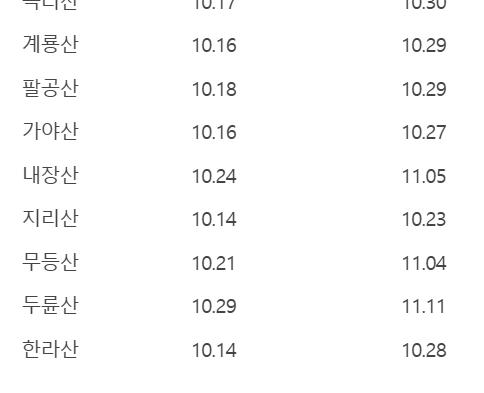 2024 경기도 단풍 시기 및 명소