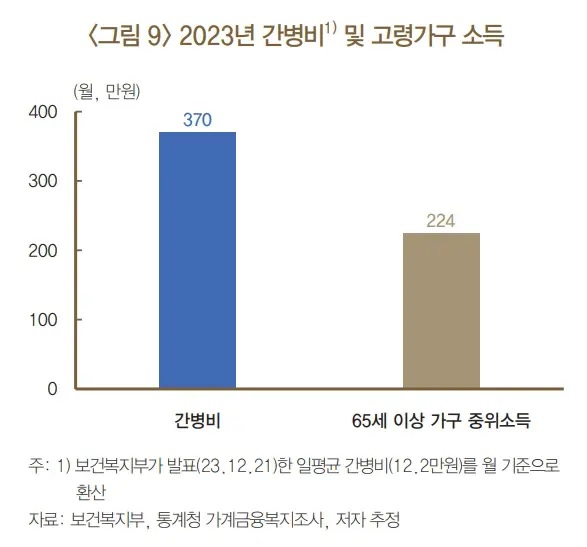 가계소득과 간병비