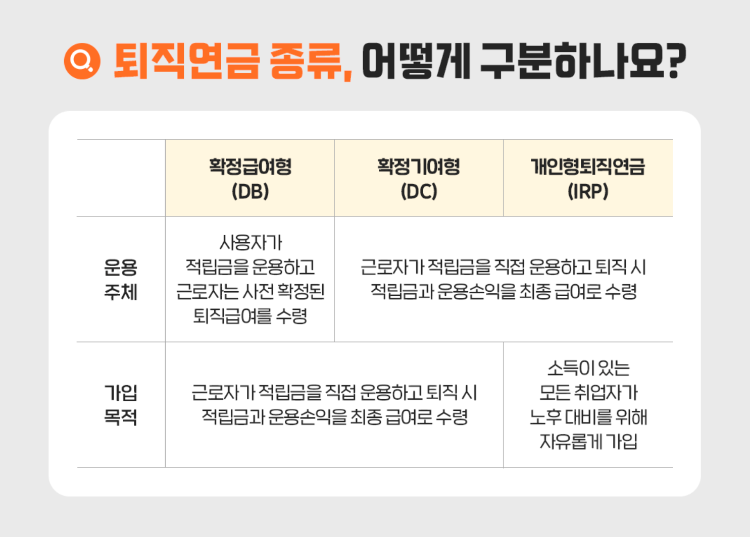 미수령 미청구 내 퇴직연금 조회 확인 수령 방법