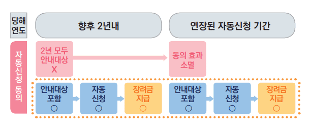 2024 자녀장려금 자격조회 조건 신청방법 지급일