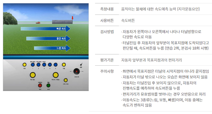 속도예측검사