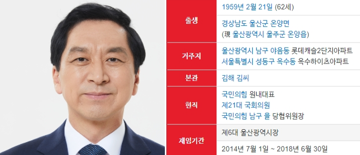 김기현 국회의원 프로필 