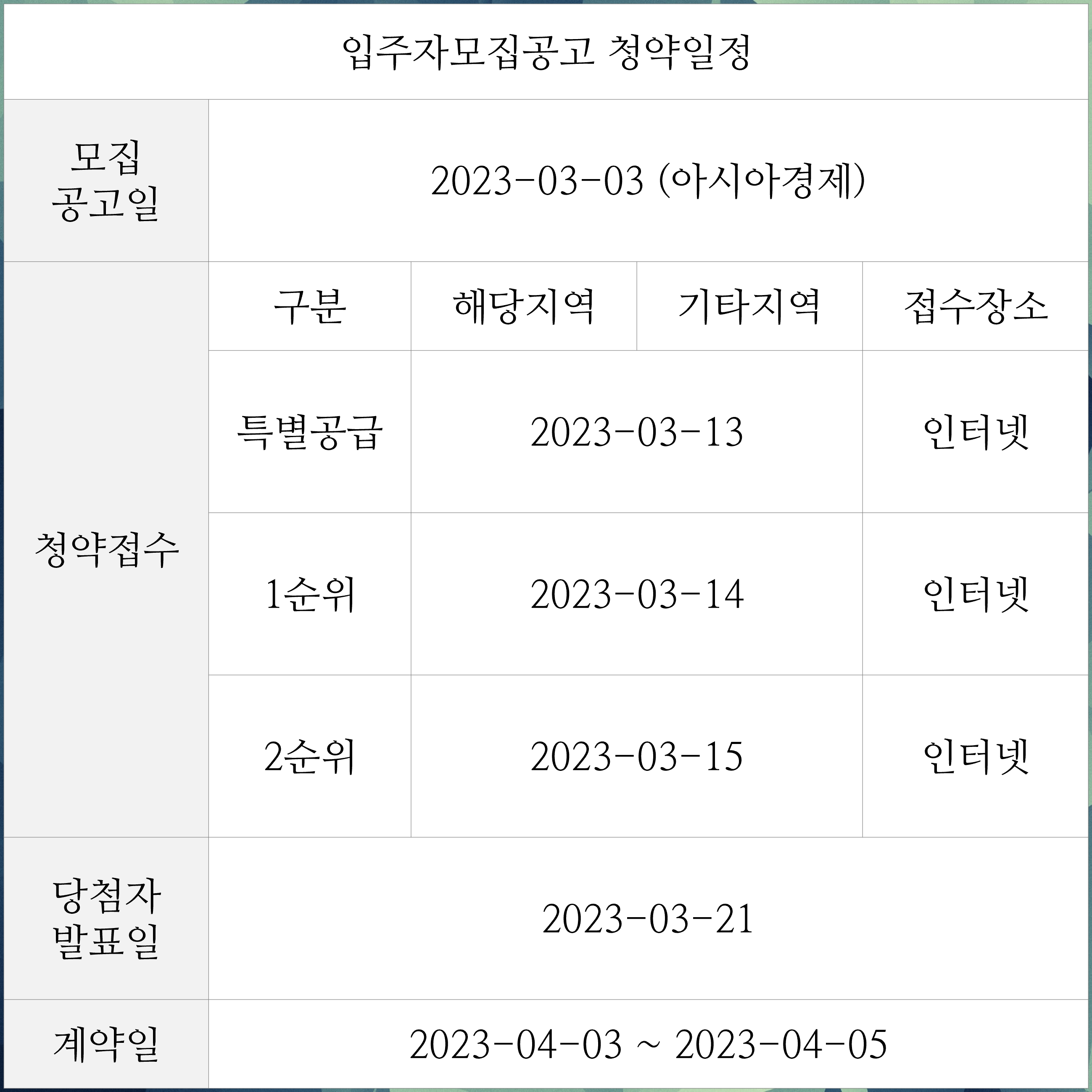  영동 코아루 리더스원 아파트 분양가 입주자모집공고
