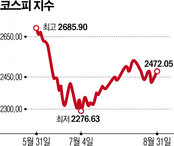 미국증시