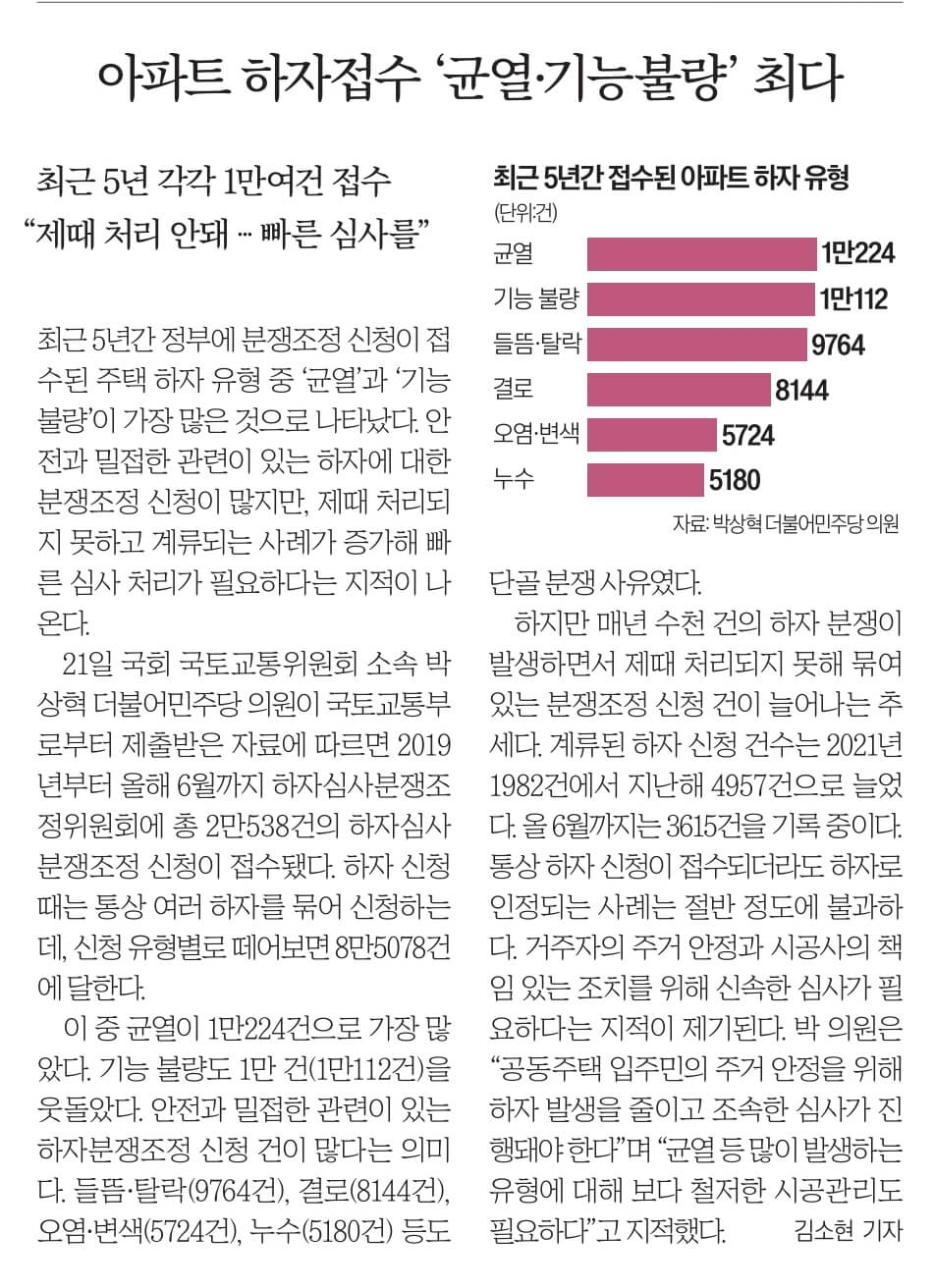 9월 22일 금 경제뉴스 부동산뉴스 헤드라인뉴스 간추린 뉴스