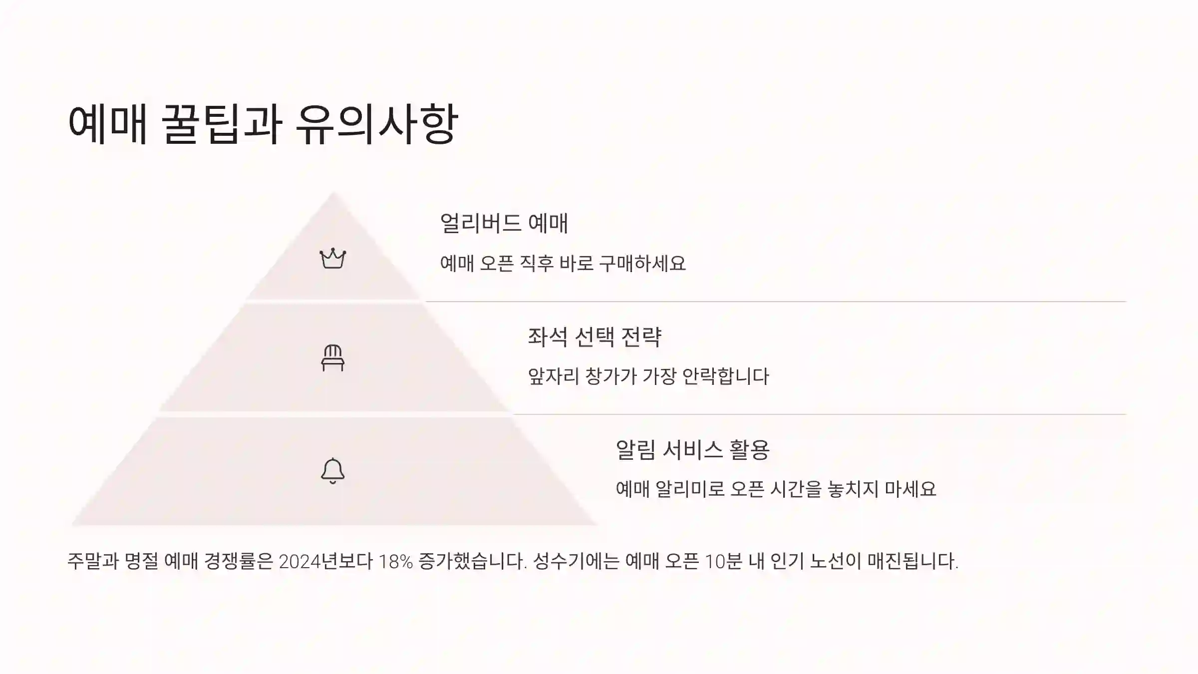 예매 꿀팁과 유의사항