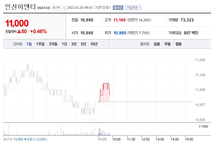 폐기물 관련주 분석 제넨바이오 주가 인선이엔티 4