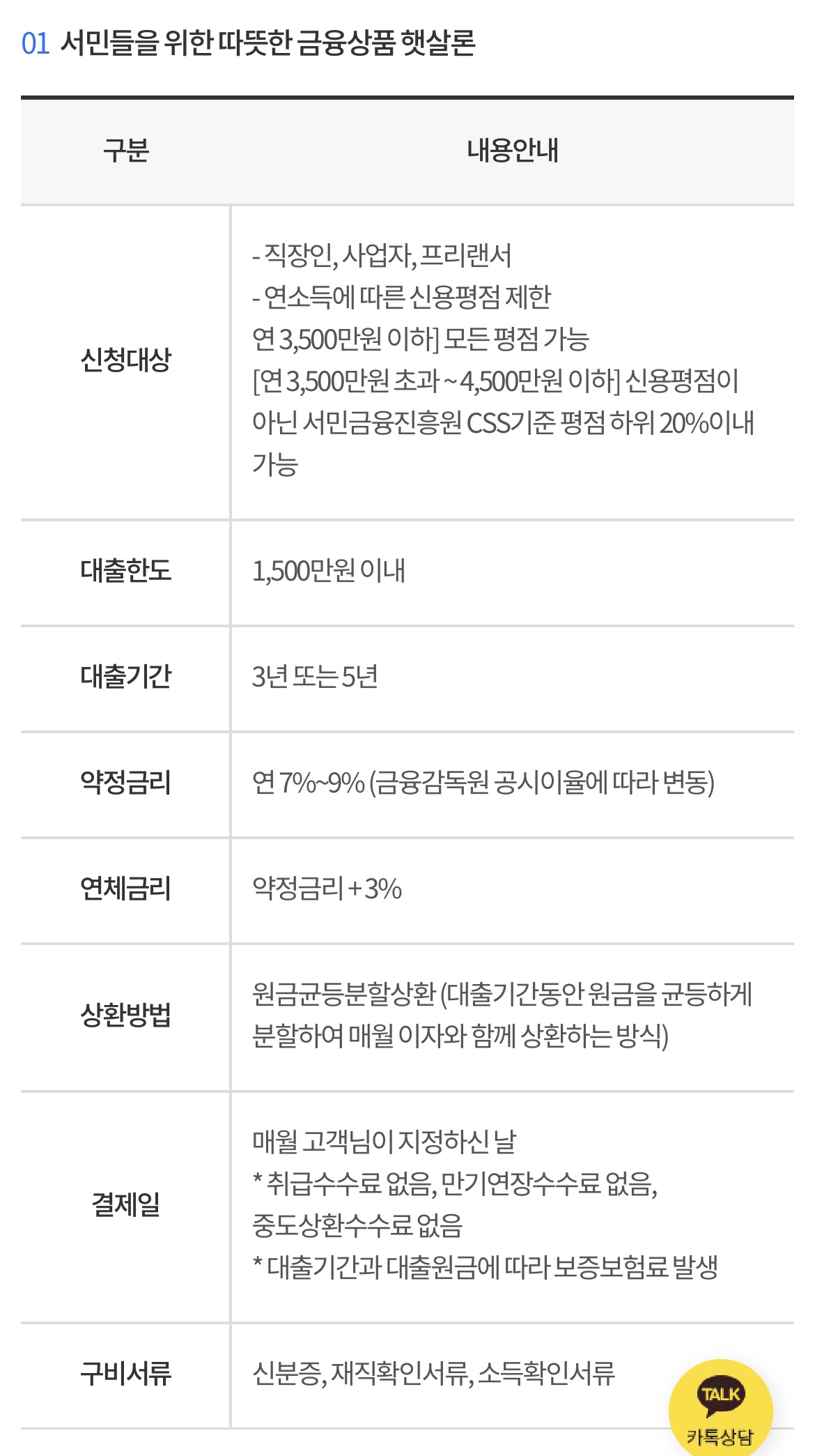  정부지원대출 직장인 햇살론,사잇돌2 금리 대상 연소득 상환방법 (주민등록등본 4대보험)