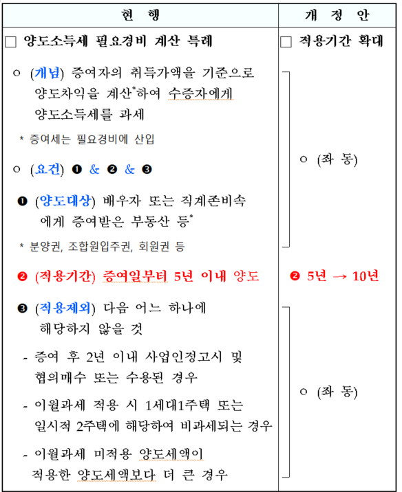 소득법-97-2