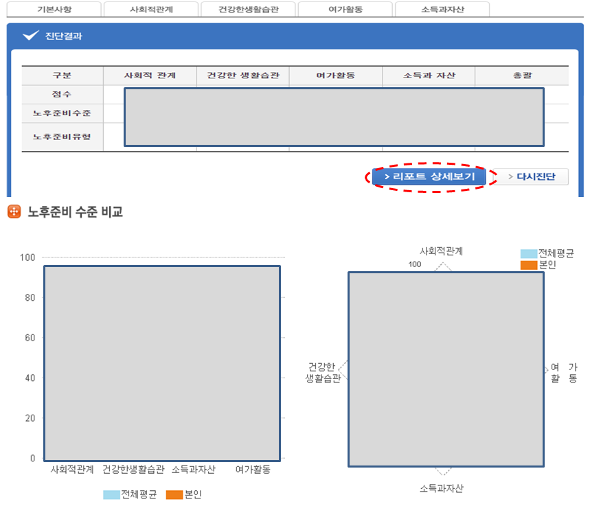 노후준비 자가진단결과