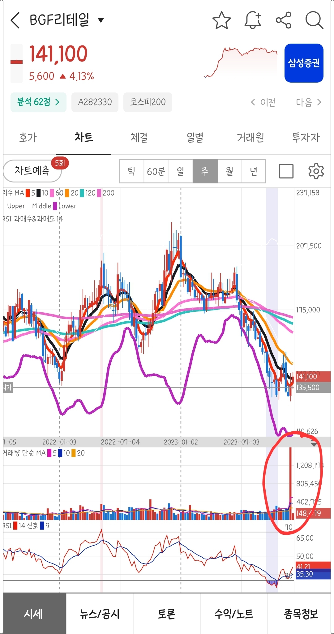 bcg리테일