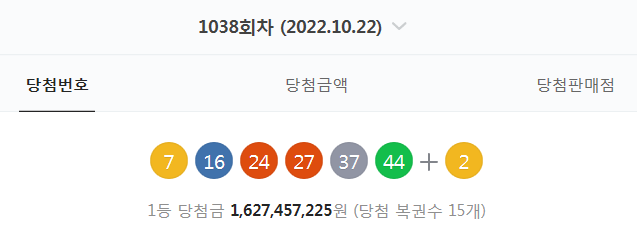  1038회차 로또 당첨번호 확인 (7. 16. 24. 27. 37. 44 + 2 - 1등 당첨자 15명 - 당첨금 : 16억 2745만 원)