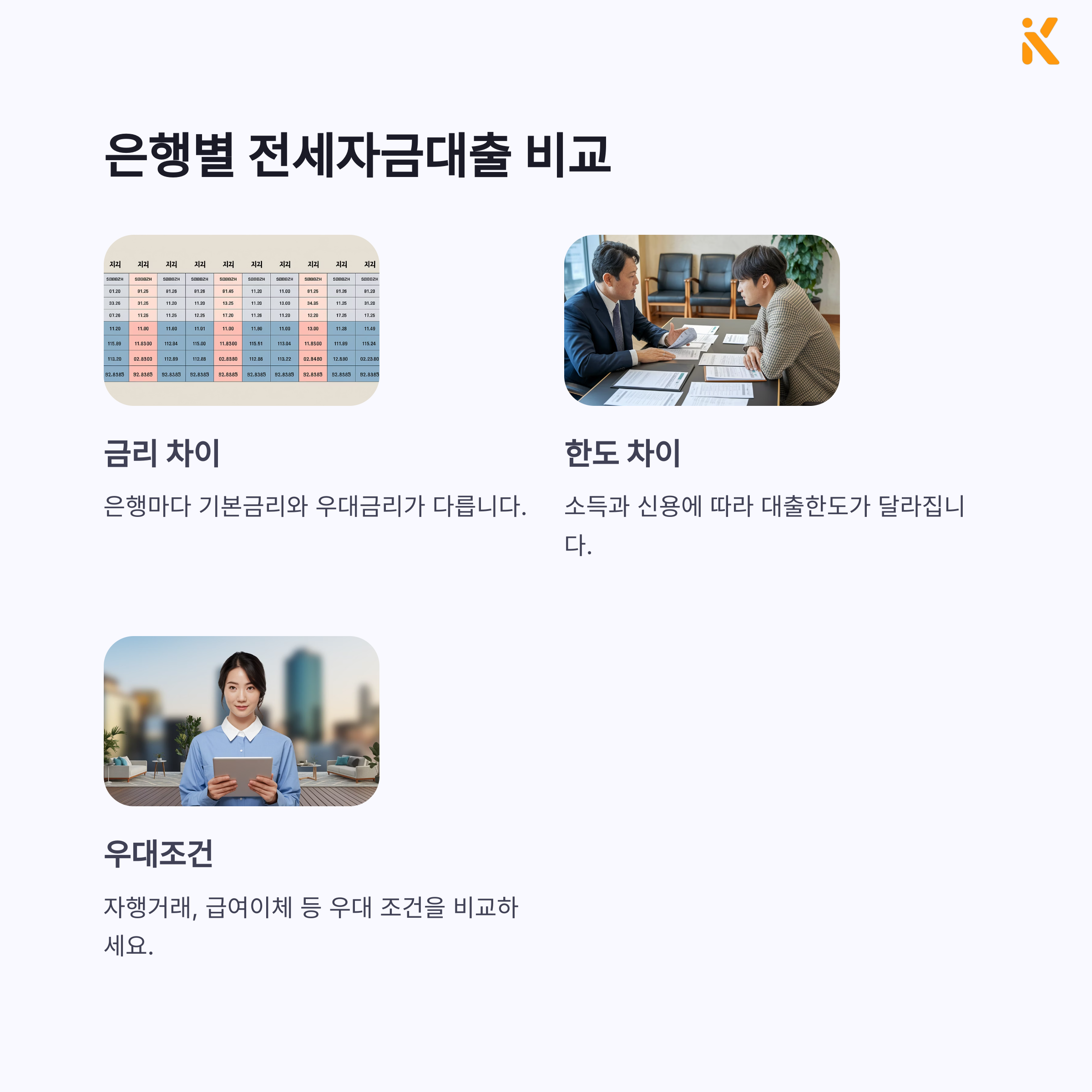 은행별 청년 전세대출 금리 비교 2